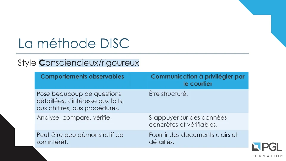 Diapo de la formation — La méthode DISC appliquée au courtage : comportements observables et communication à privilégier par le courtier